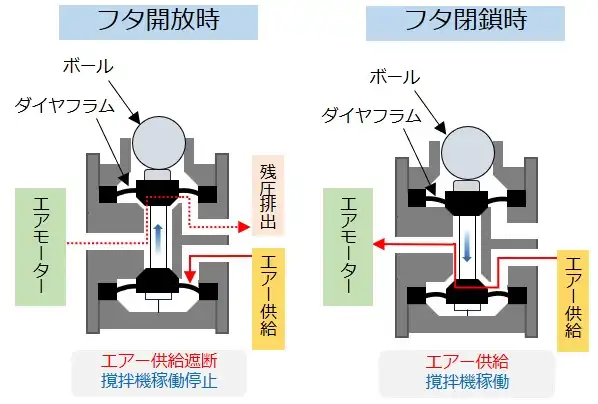 machanical actuation switch type